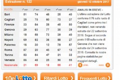 A Bitonto la vincita del Lotto più alta dell'ultima estrazione: incassati quasi 25mila euro